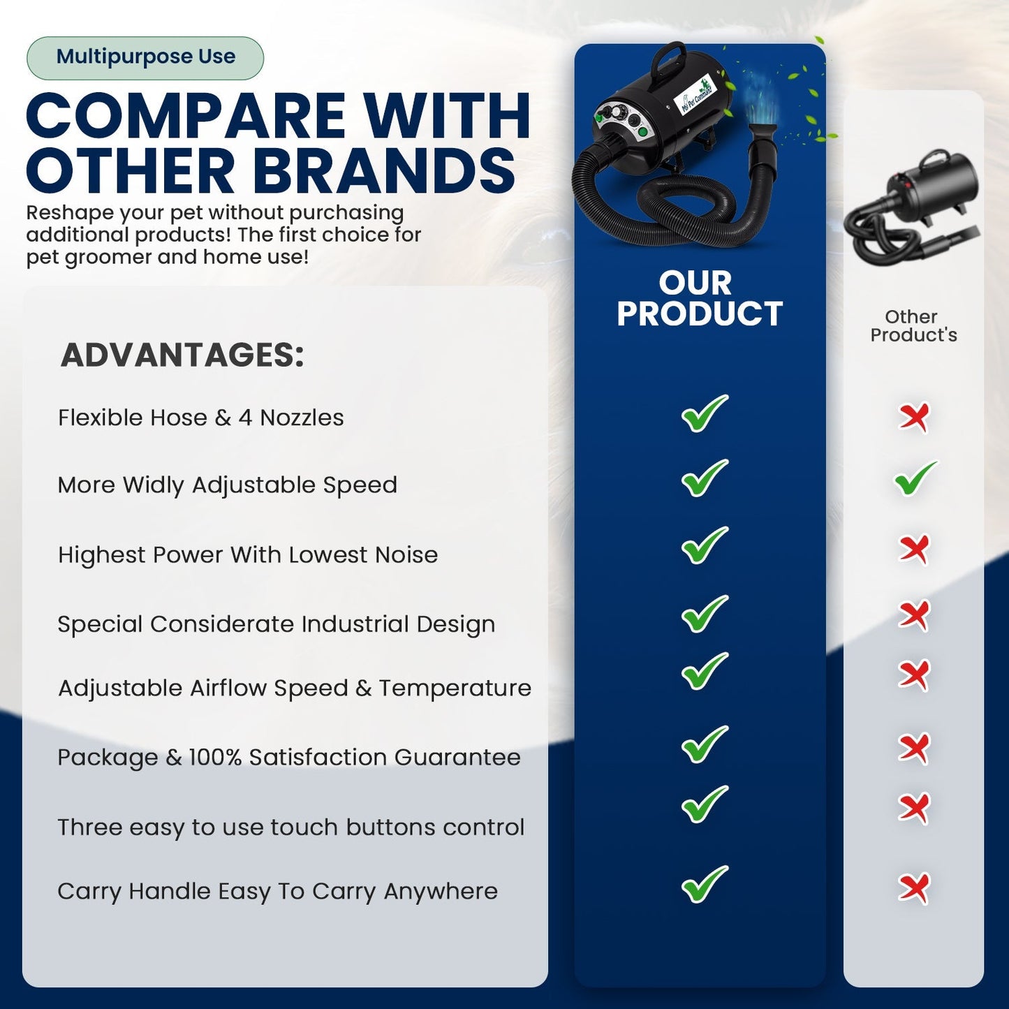 Dog Hair Dryer, Professional High Velocity Pet Blower, Adjustable Hot and Cold Airflow